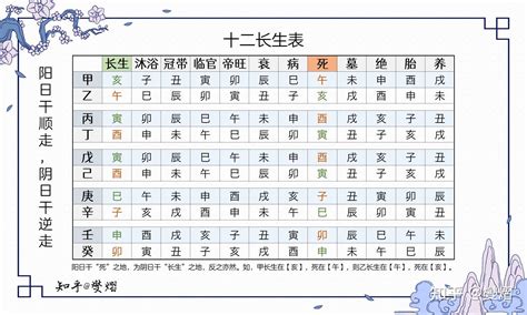 十二天干長生|十二长生表、十二长生的含义与用法详解